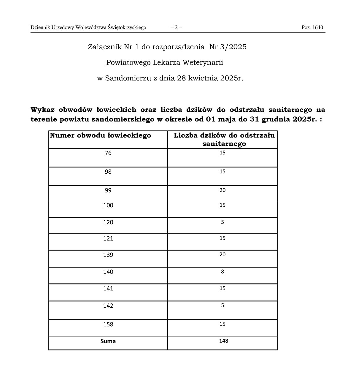 Rozporządzenie nr 3/2025 Powiatowego Lekarza Weterynarii w Sandomierzu z dnia 28 kwietnia 2025 r. w sprawie odstrzału sanitarnego dzików na obszarze zagrożenia wystąpieniem afrykańskiego pomoru świń na terenie powiatu sandomierskiego